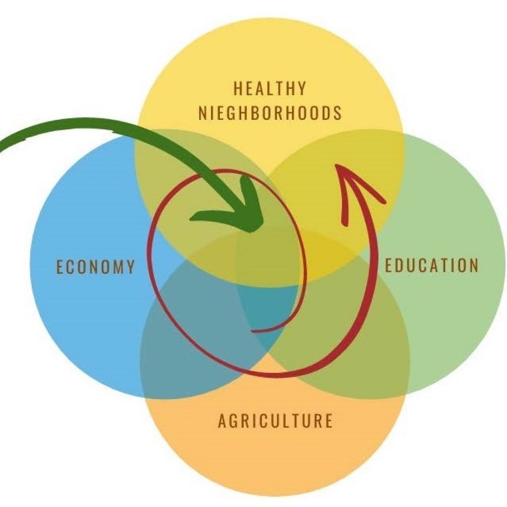 food action framework